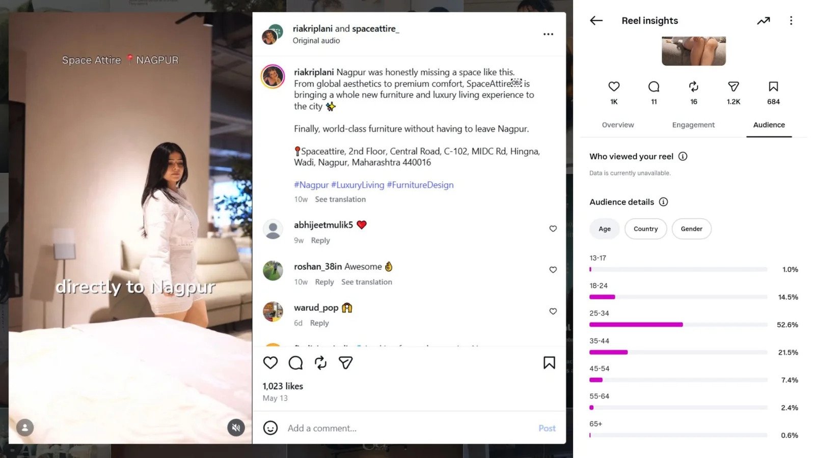 Instagram insights for an influencer reel: 1,000 likes, 1,200 shares, audience 25 to 34 at 52.6 percent